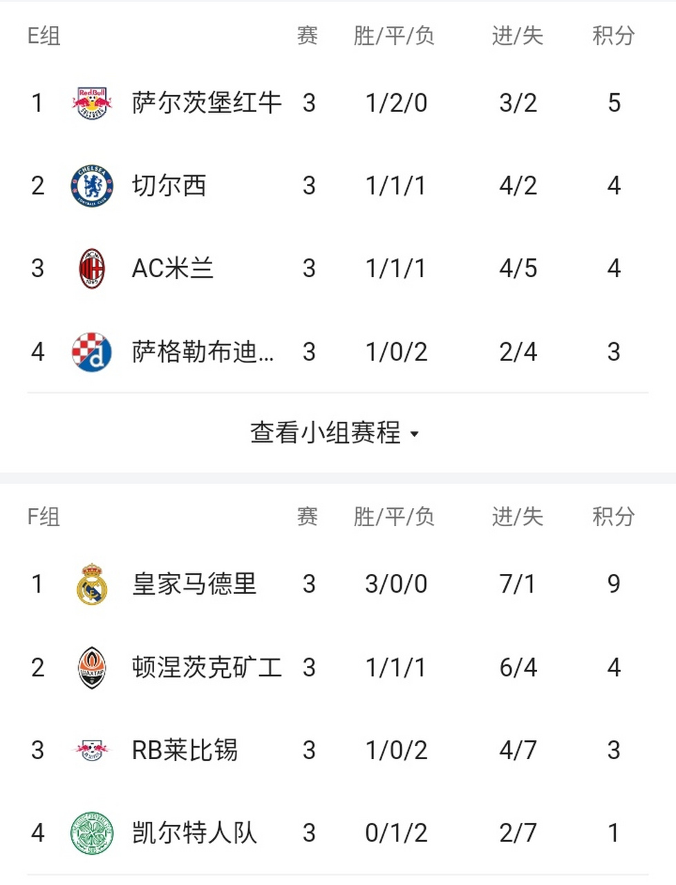 阿贾克斯逆袭，跻身欧冠淘汰赛(阿贾克斯逆袭,跻身欧冠淘汰赛的球队)