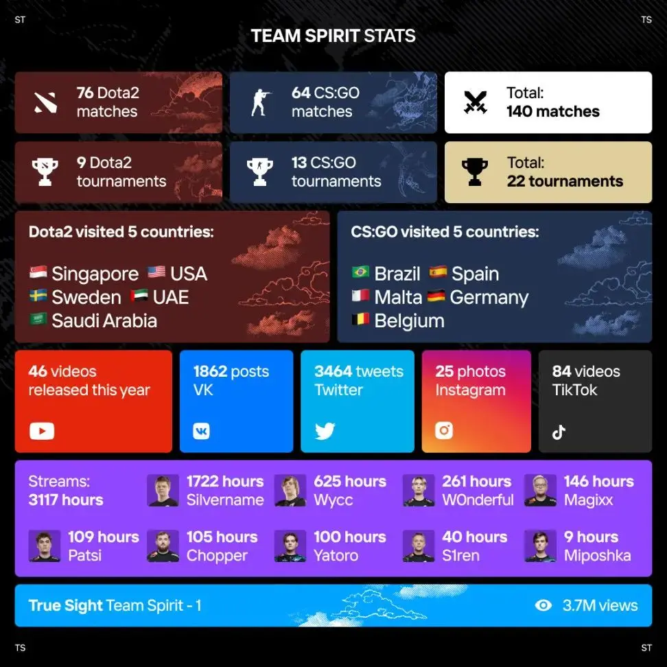 博鱼体育平台-Steam玩家等级再创新高阿联酋富豪奢华操作单次活动挥金35万美元的简单介绍