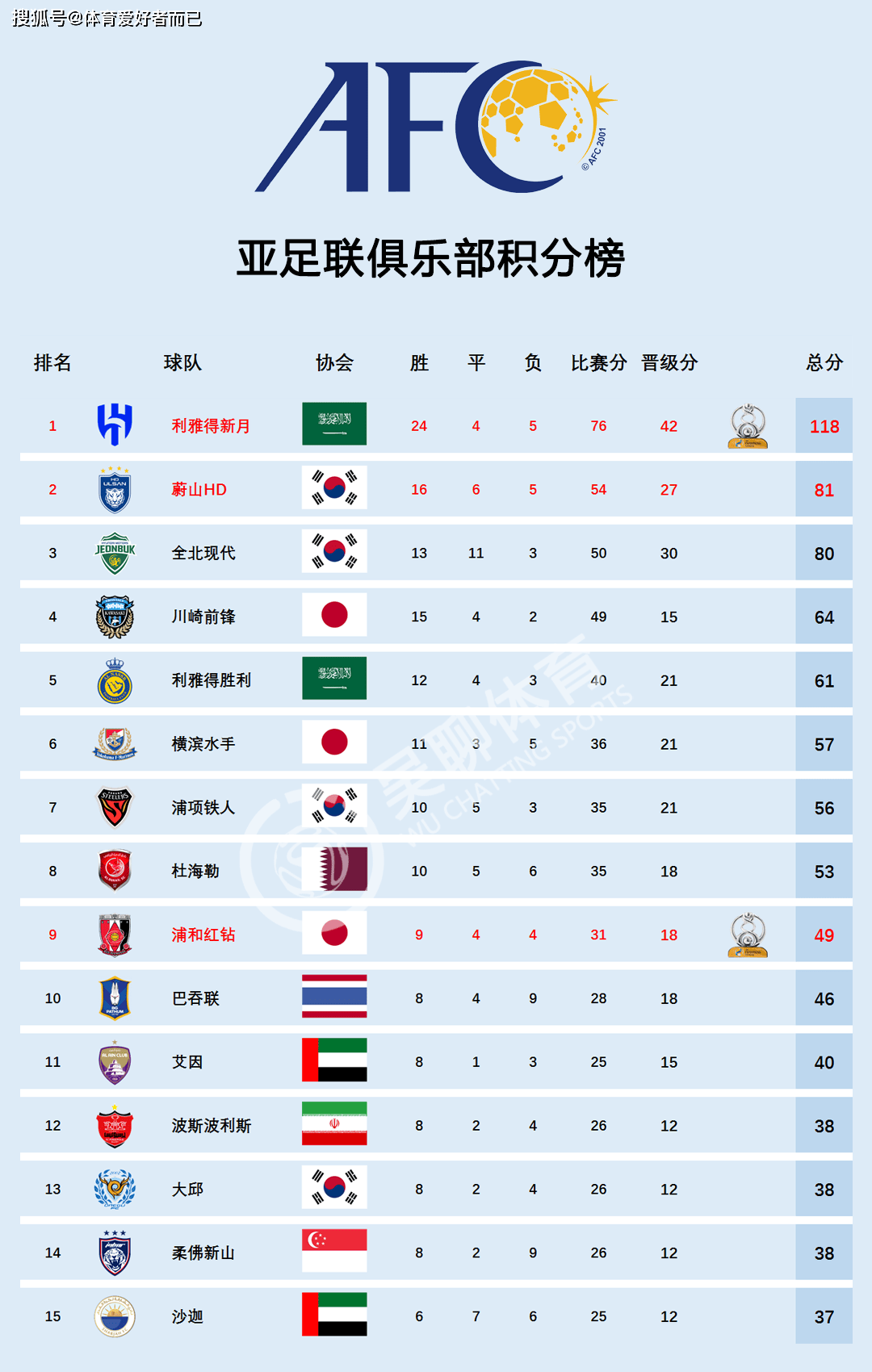 博鱼体育平台-世俱杯欧洲冠军球队阵容分析(世俱杯欧洲冠军球队阵容分析图)