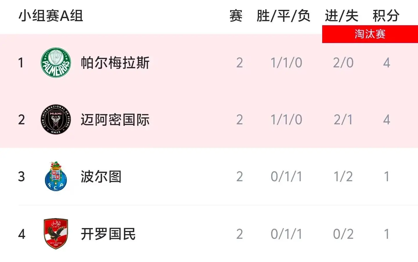 世俱杯亚洲球队出线形势解析(世俱杯亚洲球队出线形势解析最新)