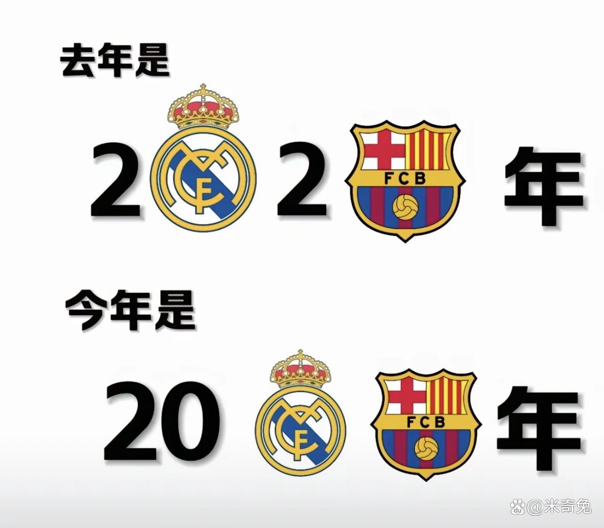 欧冠夺冠赔率：巴萨第1优势缩小巴黎力压皇马的简单介绍
