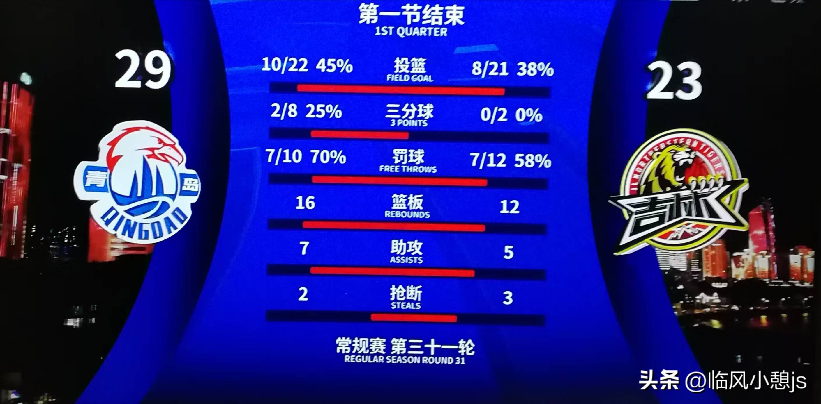 博鱼体育中国官网-王睿泽30分杨瀚森29+10+7青岛击败深圳的简单介绍