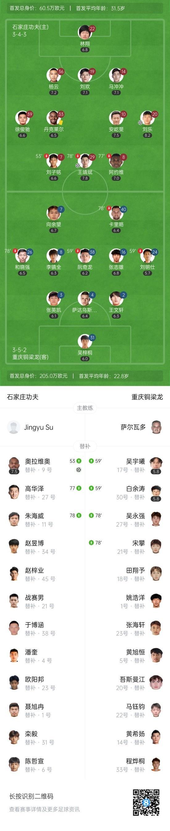 包含中甲积分榜广东广州豹32上演大逆转第3,石家庄功夫04惨的词条