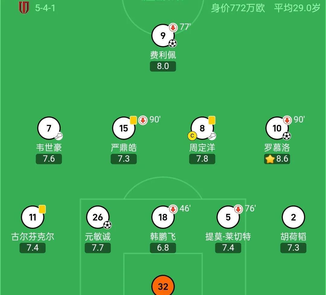 山东泰山第15轮数据排名：11项第1中超独一份，1数据下降却是好事的简单介绍
