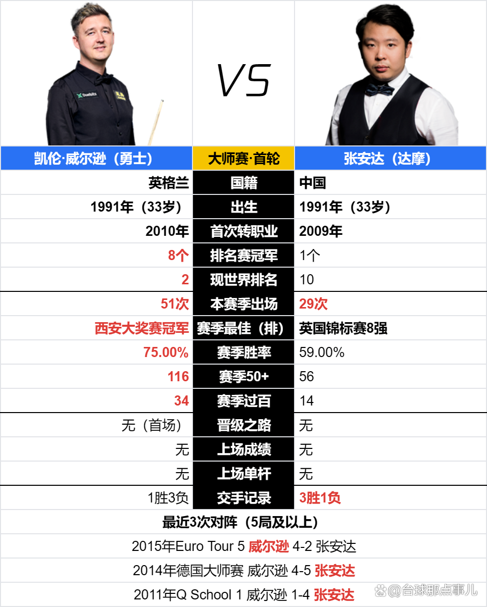 博鱼体育中国官网-斯诺克形势:TOP16对决!斯佳辉PK老马2场中国德比