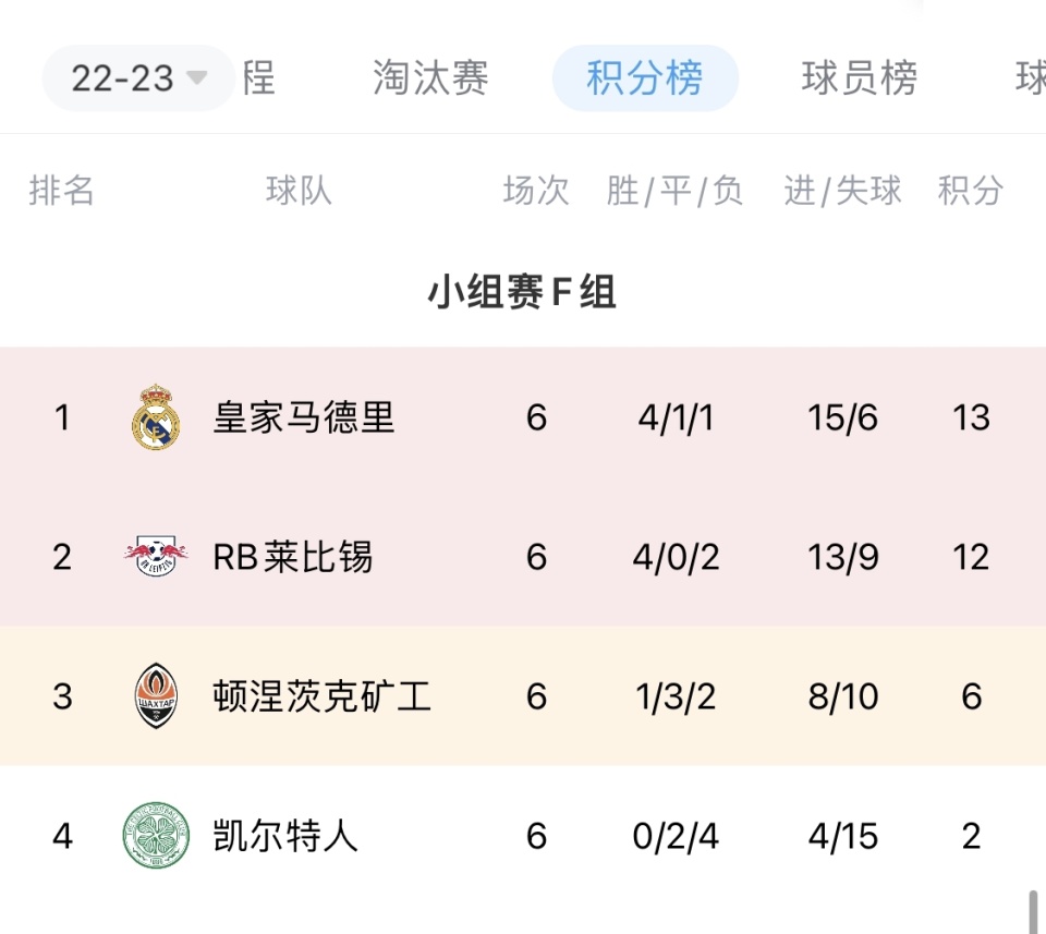 博鱼体育入口-包含莱比锡新赛季没欧冠踢？每次危机或低谷的词条