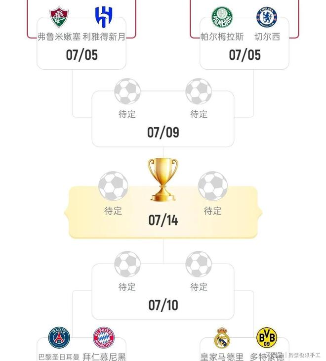 世俱杯｜欧洲球队八强占5席大巴黎遭遇拜仁