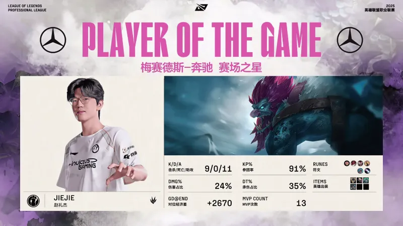 博鱼体育入口-IG和TES是LPL仅有的两支尚未恭喜Uzi进入名人堂的战队50亮1101回复英雄联盟的简单介绍