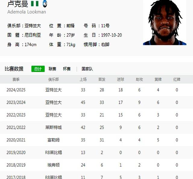 欧洲足坛历史引援总支出排名！曼联30亿欧元排第的简单介绍