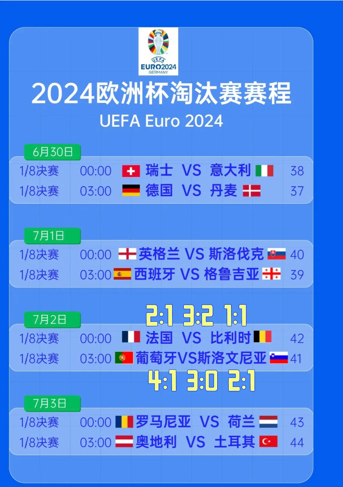 法国力克马德里，成功晋级欧洲杯八强的简单介绍