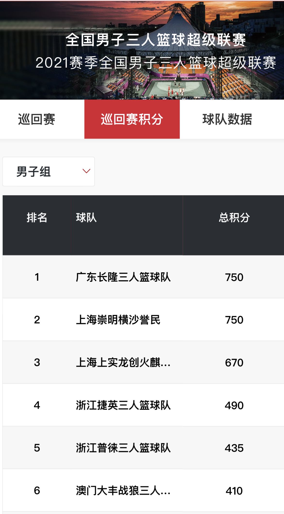狼队连胜三场，冲击保级席位