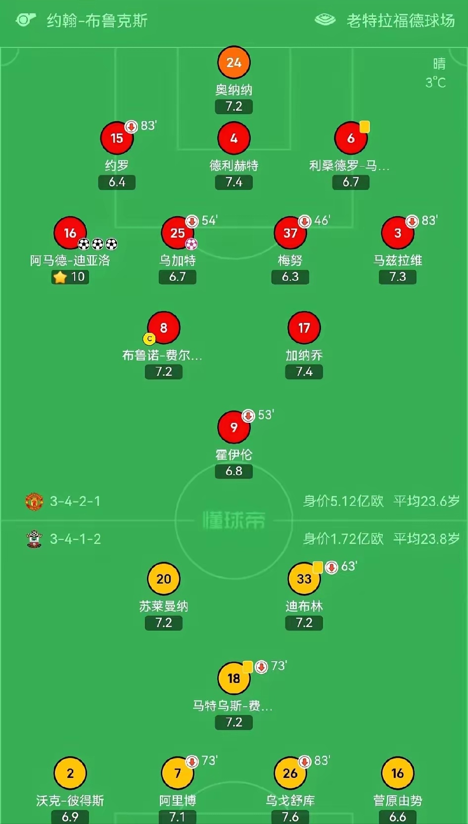曼联战平南安普顿，欧冠资格岌岌可危的简单介绍