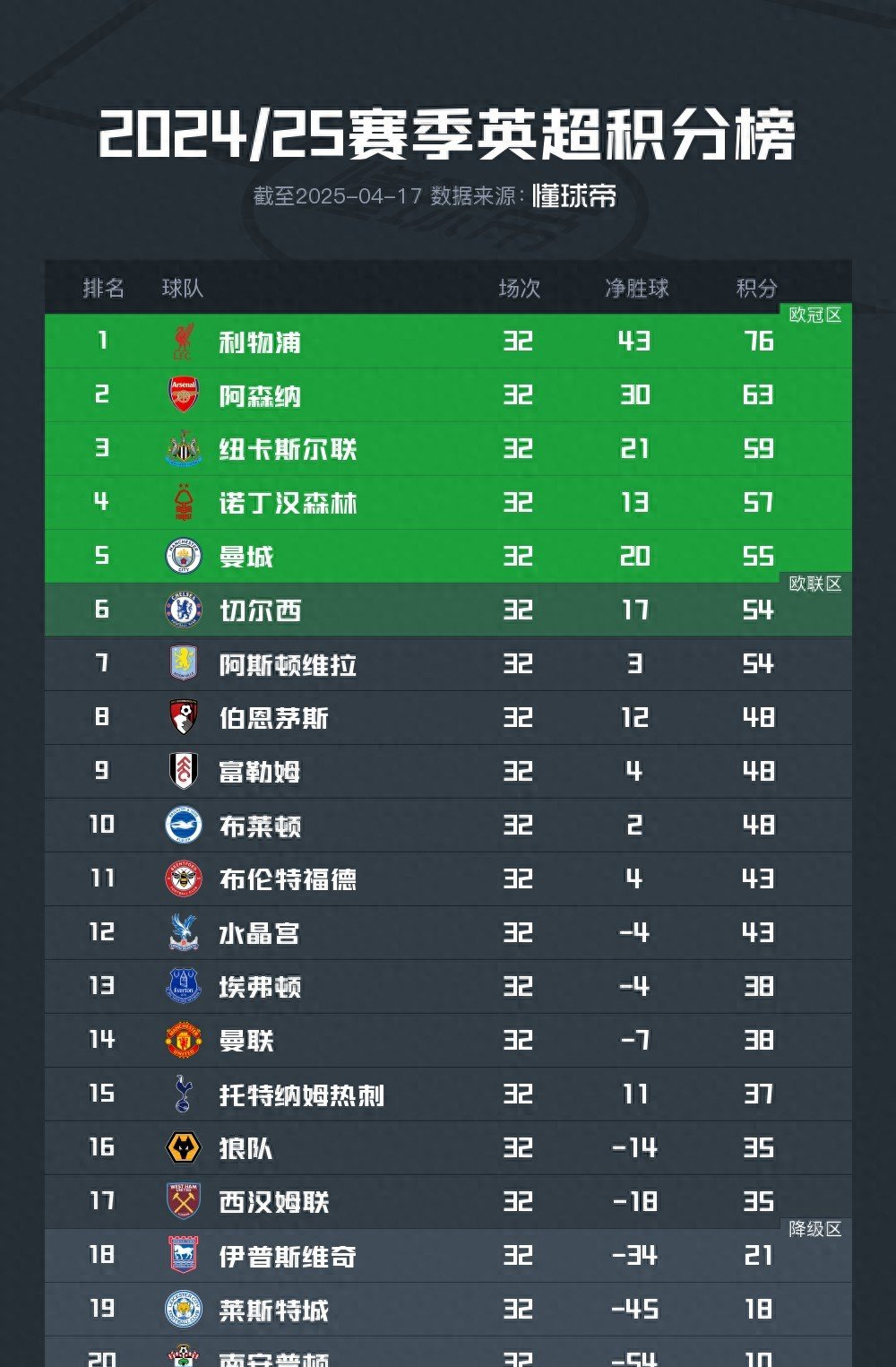 富力惜败，主场失利影响积分排名的简单介绍
